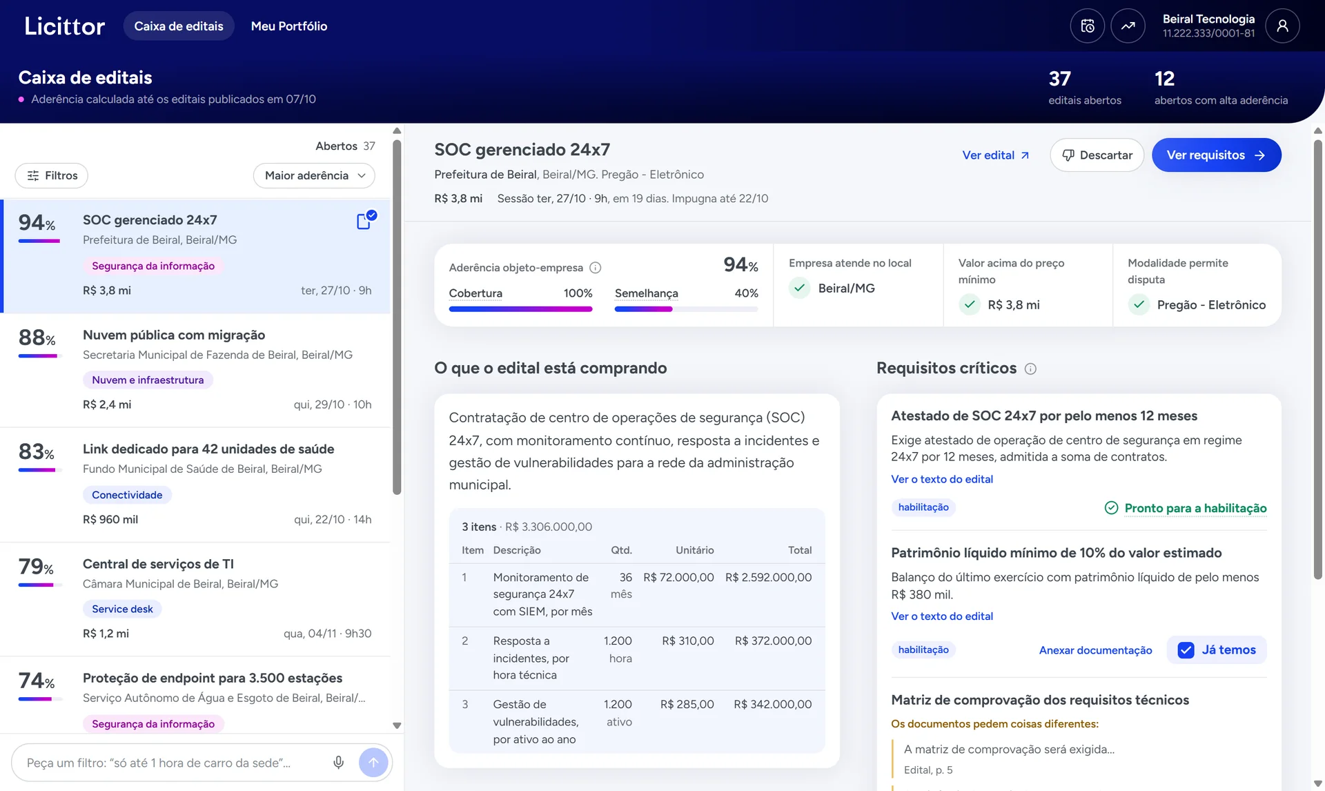 Caixa de editais do Licittor: oito editais abertos ordenados pela aderência à empresa, o primeiro com 94%, e ao lado o edital aberto com a aderência, o que ele compra e os requisitos críticos.
